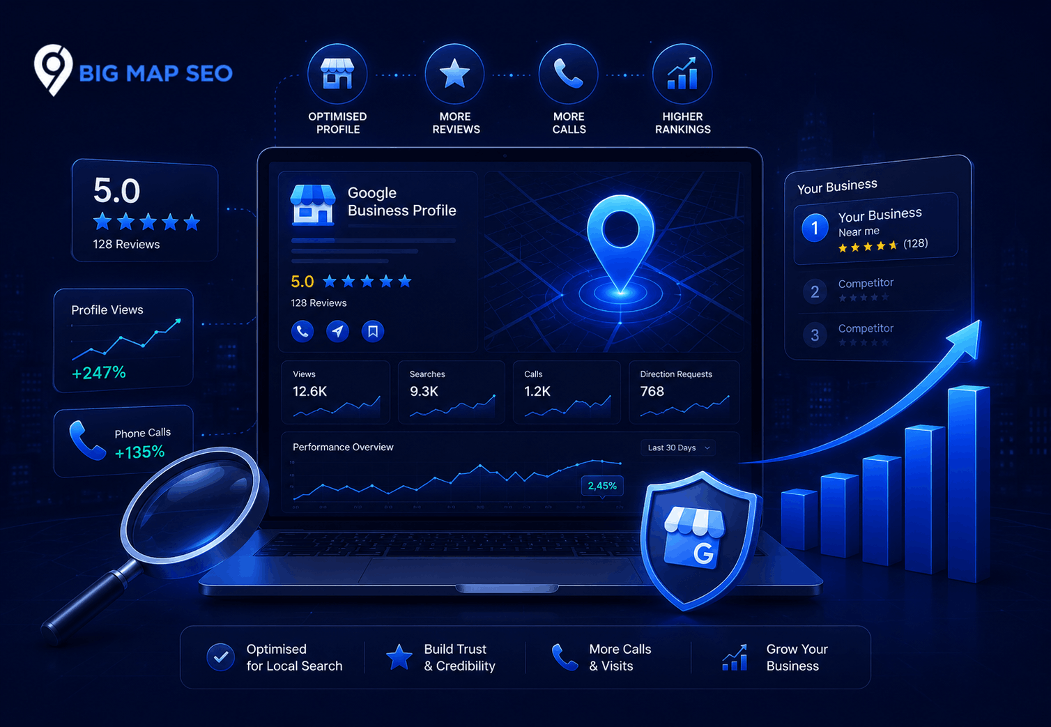 google business profile optimization services